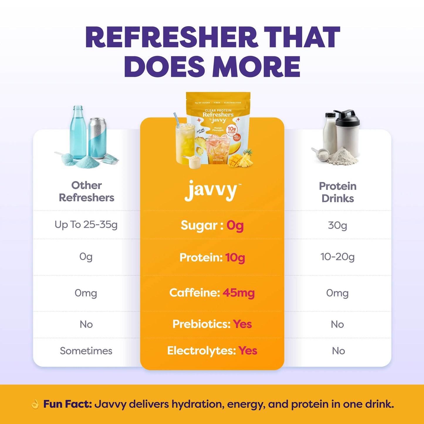 Javvy Cosmic Protein Drink Tiktok Exclusive Bundle Blackberry Lemonade, Mango Pineapple * Strawberry Acai Refresher Clear Whey Protein Drink Mix, 45Mg Caffeine, 0G Sugar, 10G Protein, with Fiber & Electrolytes, 20 Servings Each