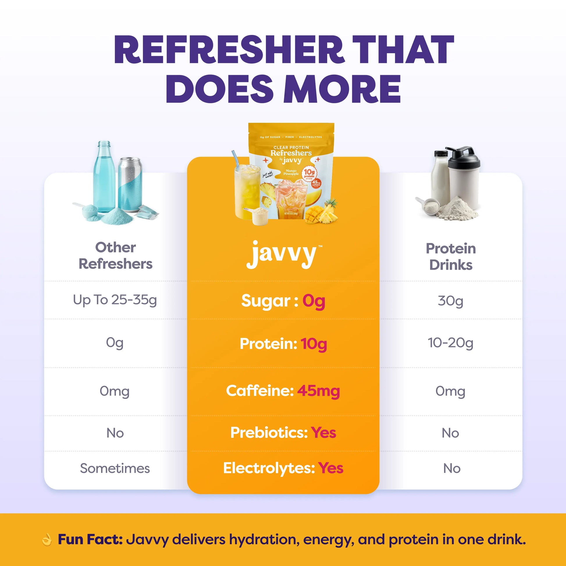 Javvy Cosmic Protein Drink Tiktok Exclusive Bundle Blackberry Lemonade, Mango Pineapple * Strawberry Acai Refresher Clear Whey Protein Drink Mix, 45Mg Caffeine, 0G Sugar, 10G Protein, with Fiber & Electrolytes, 20 Servings Each
