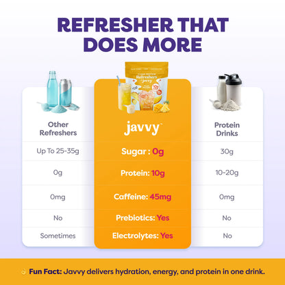 Javvy Cosmic Protein Drink Tiktok Exclusive Bundle Blackberry Lemonade, Mango Pineapple * Strawberry Acai Refresher Clear Whey Protein Drink Mix, 45Mg Caffeine, 0G Sugar, 10G Protein, with Fiber & Electrolytes, 20 Servings Each
